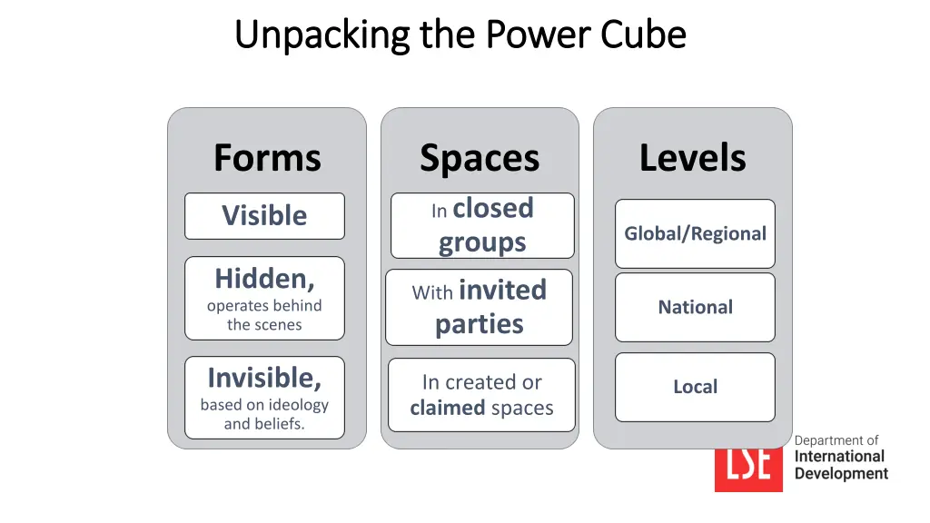 unpacking the power cube unpacking the power cube