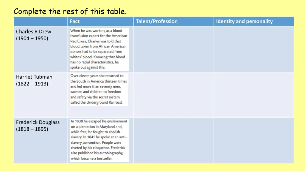 complete the rest of this table fact