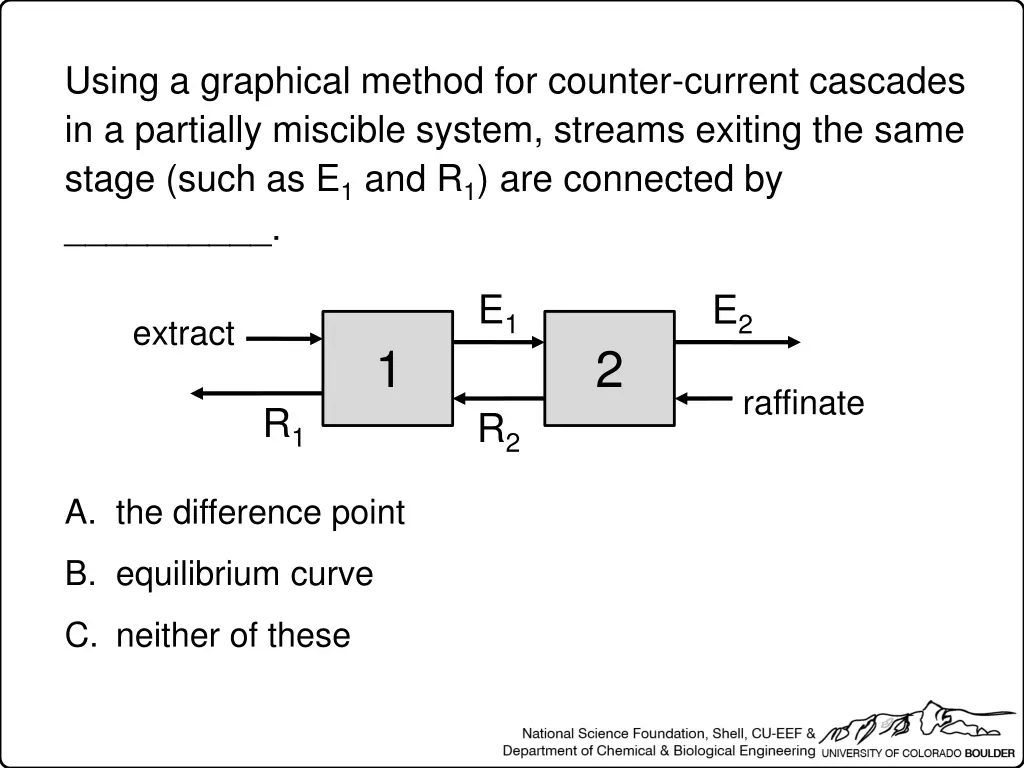 using a graphical method for counter current