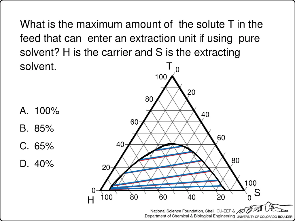 what is the maximum amount of the solute