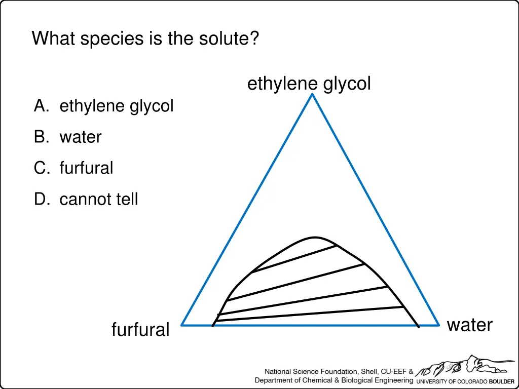 what species is the solute