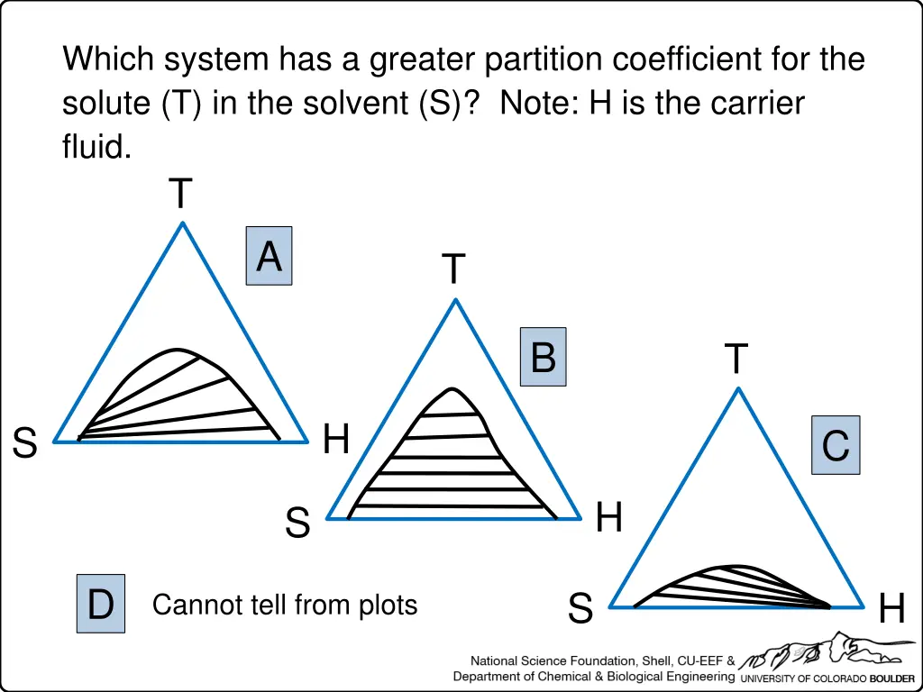 which system has a greater partition coefficient