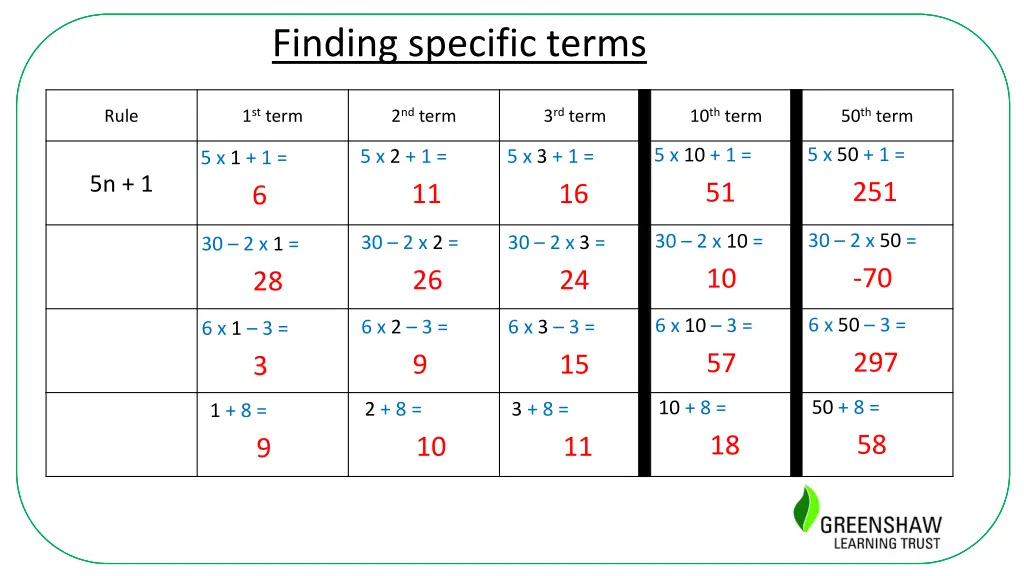 finding specific terms 2