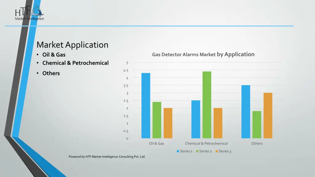 market application oil gas chemical petrochemical