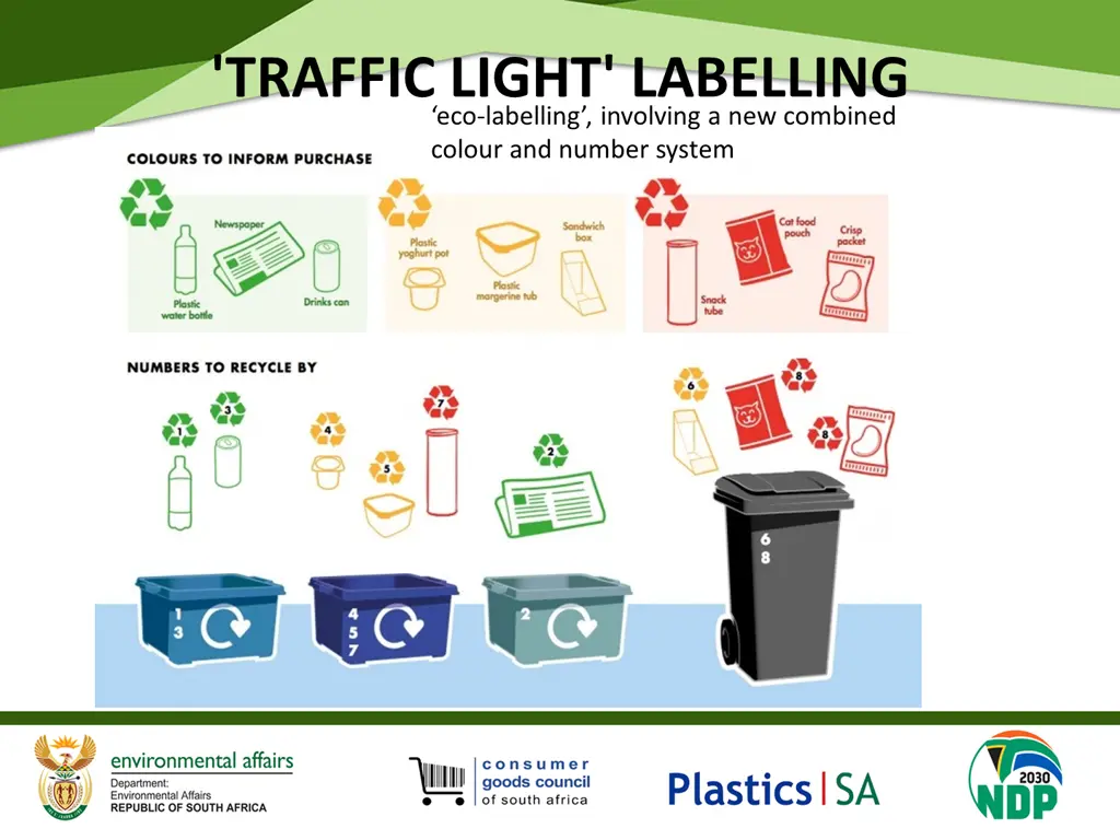 traffic light labelling eco labelling involving