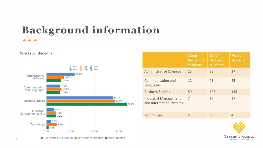 background information 1