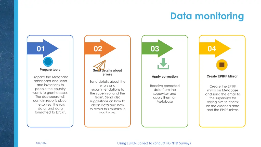 data monitoring