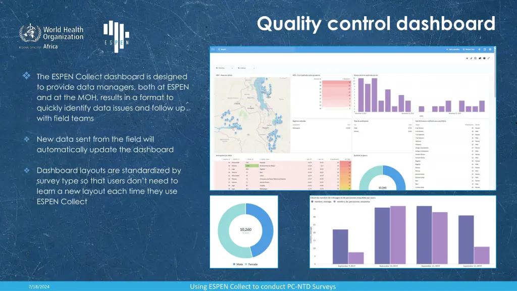 quality control dashboard