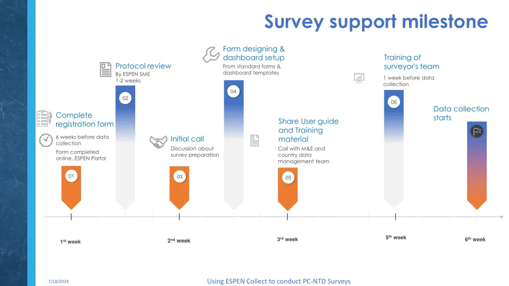 survey support milestone survey support milestone