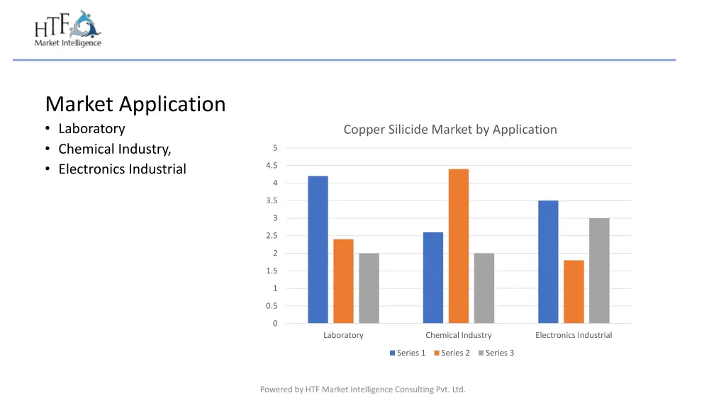 market application laboratory chemical industry