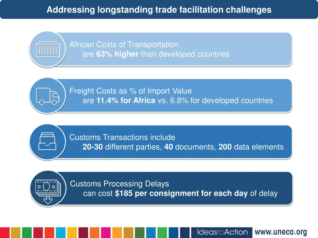 addressing longstanding trade facilitation