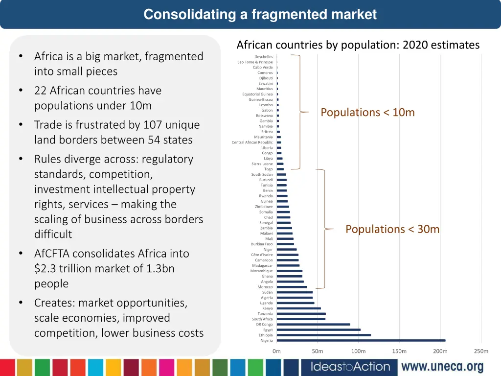 consolidating a fragmented market