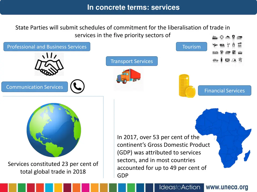 in concrete terms services