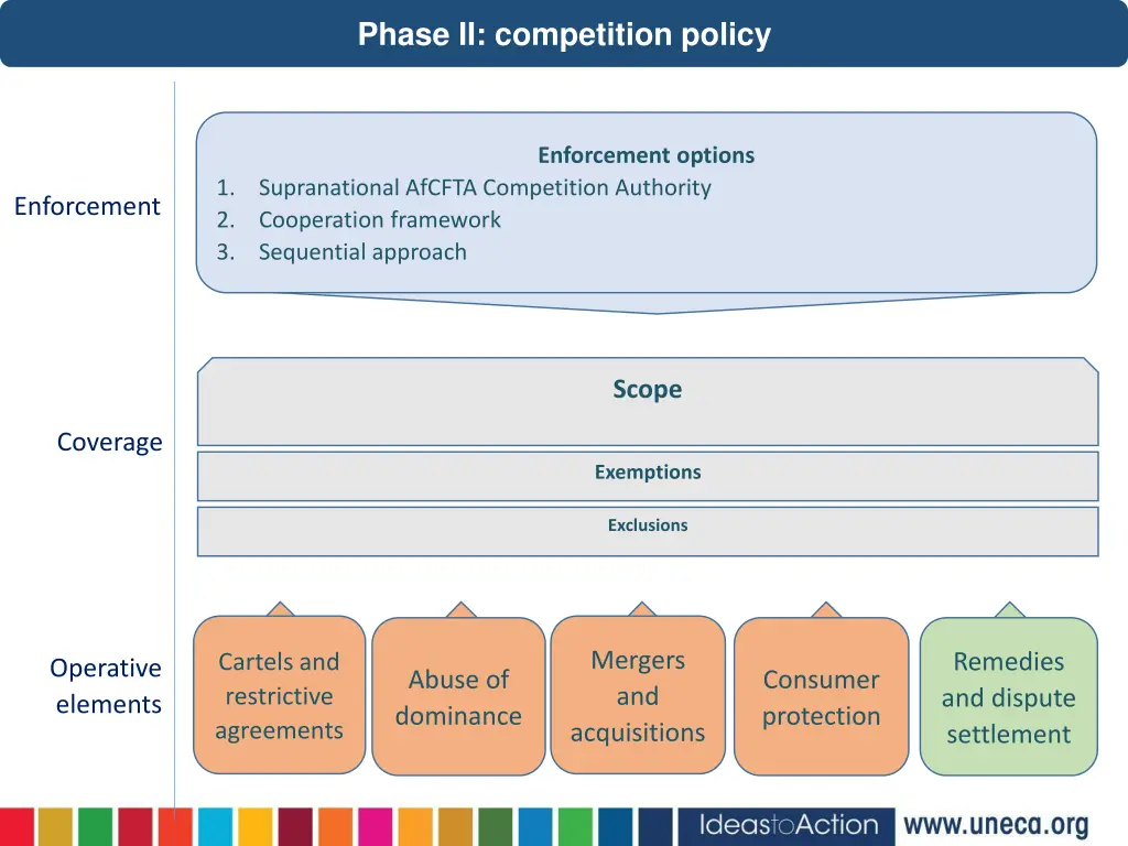 phase ii competition policy