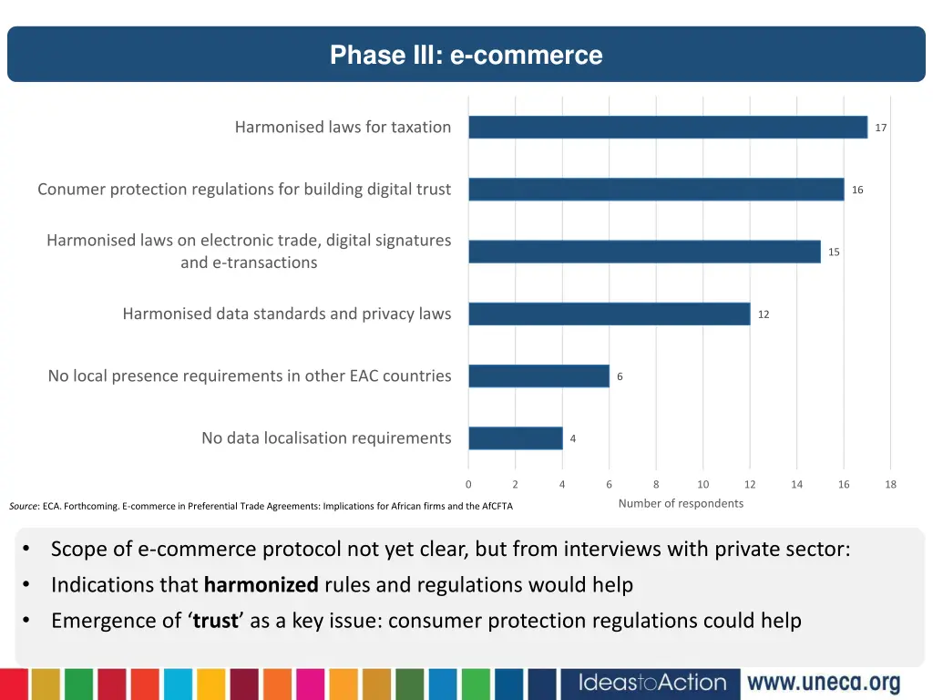 phase iii e commerce