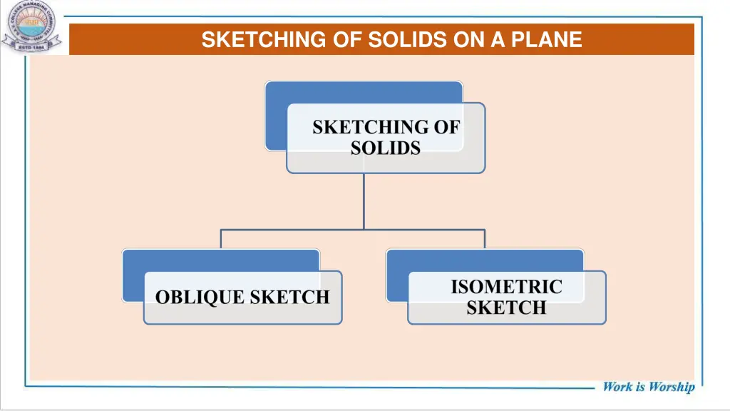 sketching of solids on a plane