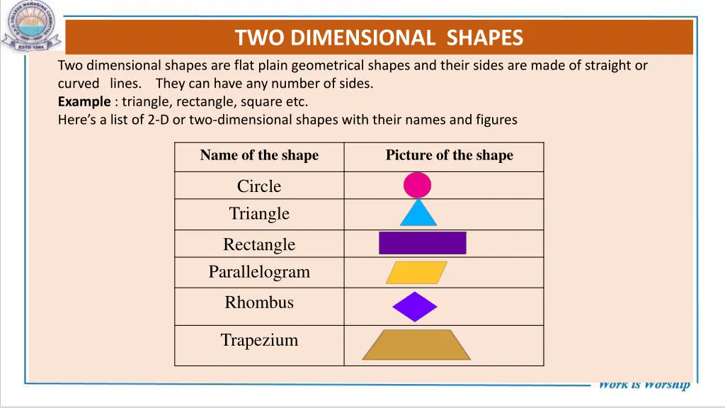 two dimensional shapes