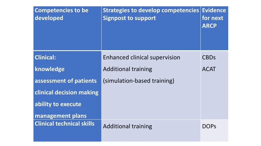 competencies to be developed 1