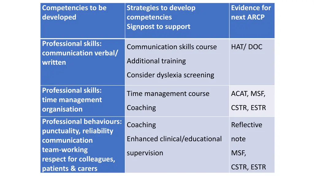 competencies to be developed 2