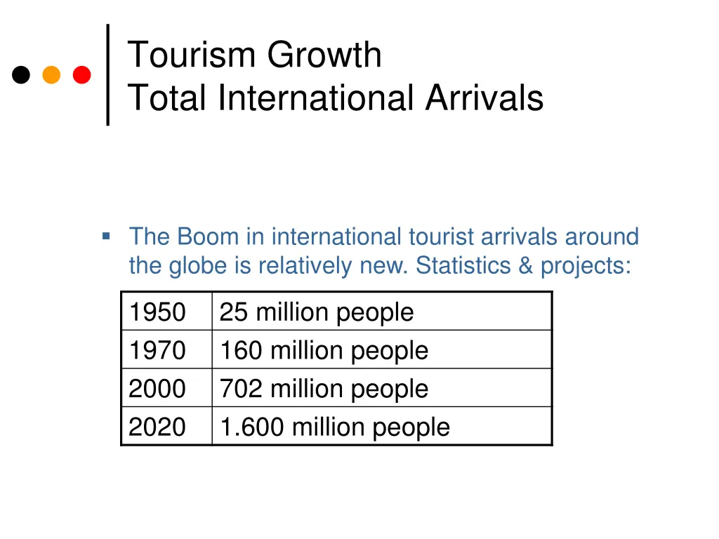 tourism growth total international arrivals