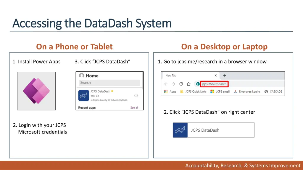 accessing the datadash system accessing