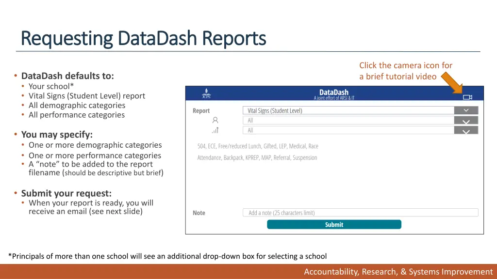 requesting datadash reports requesting datadash