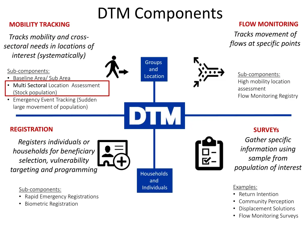 dtm components