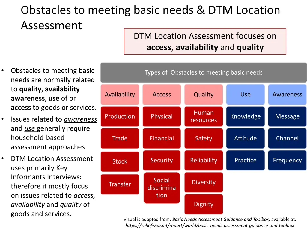 obstacles to meeting basic needs dtm location