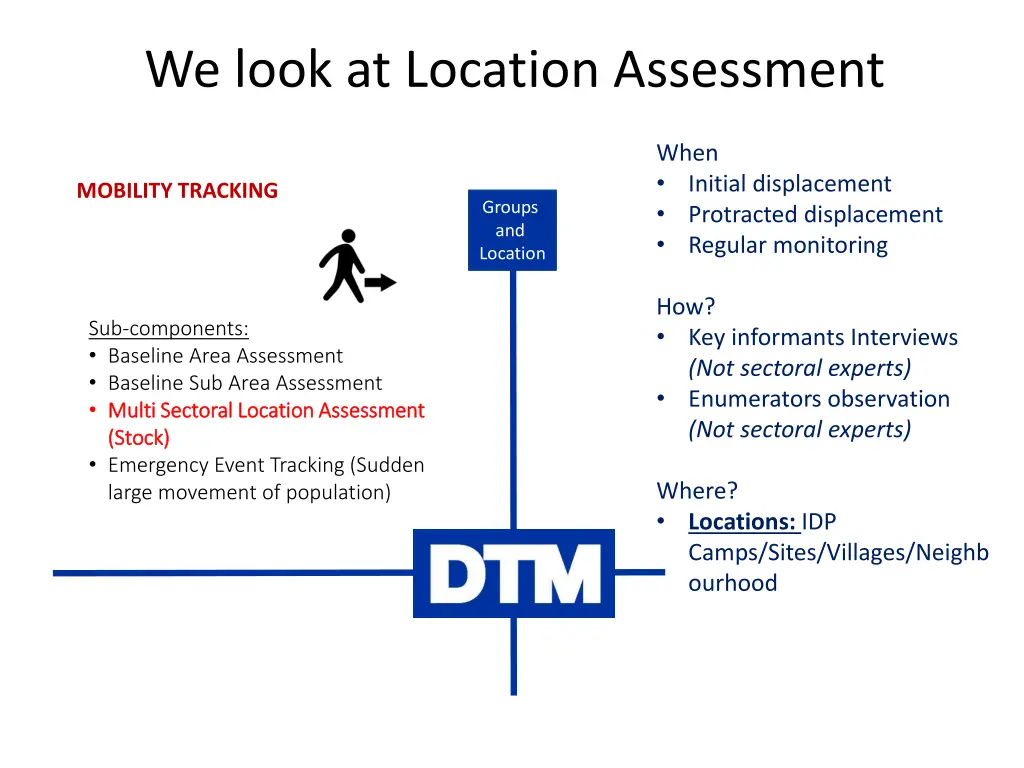 we look at location assessment