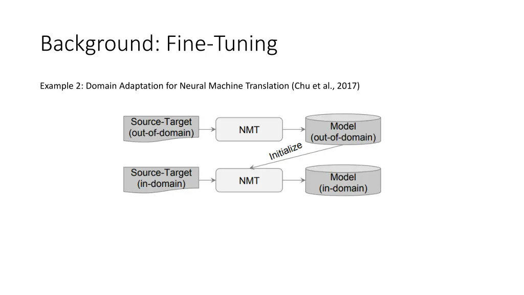 background fine tuning 1