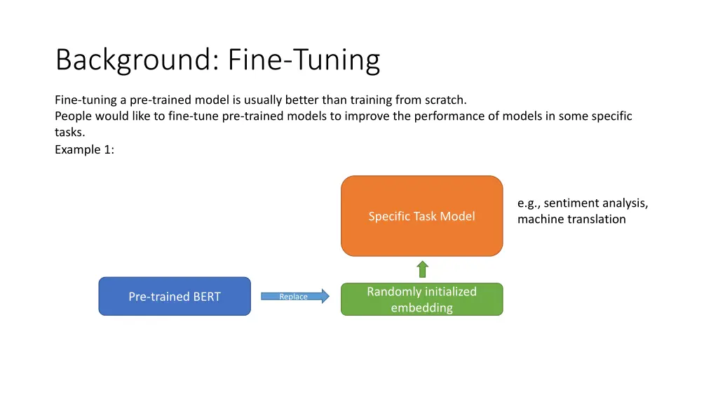 background fine tuning