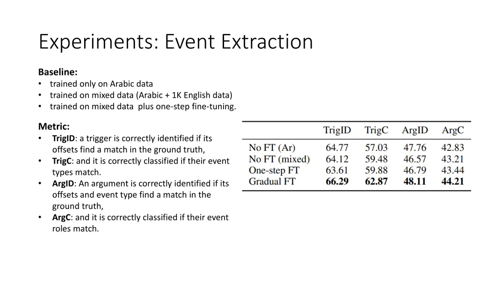 experiments event extraction