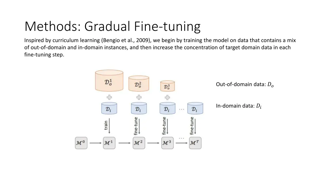 methods gradual fine tuning 1