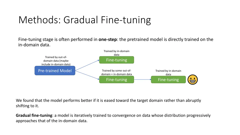 methods gradual fine tuning