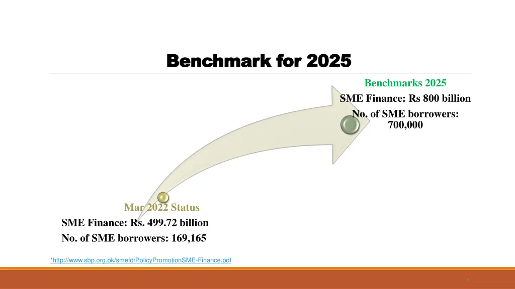 benchmark for 2025 benchmark for 2025