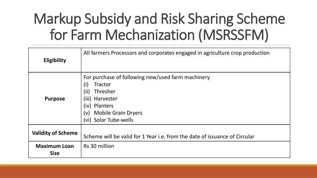 markup subsidy and risk sharing scheme markup 1