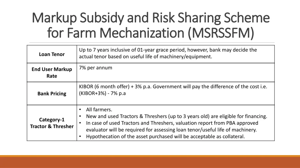 markup subsidy and risk sharing scheme markup 2