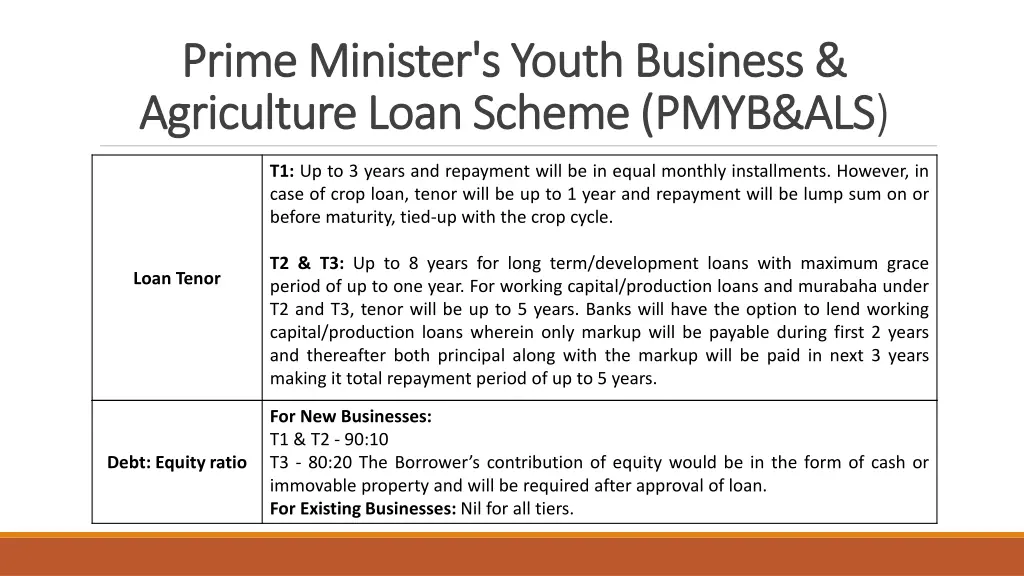 prime minister s youth business prime minister 3