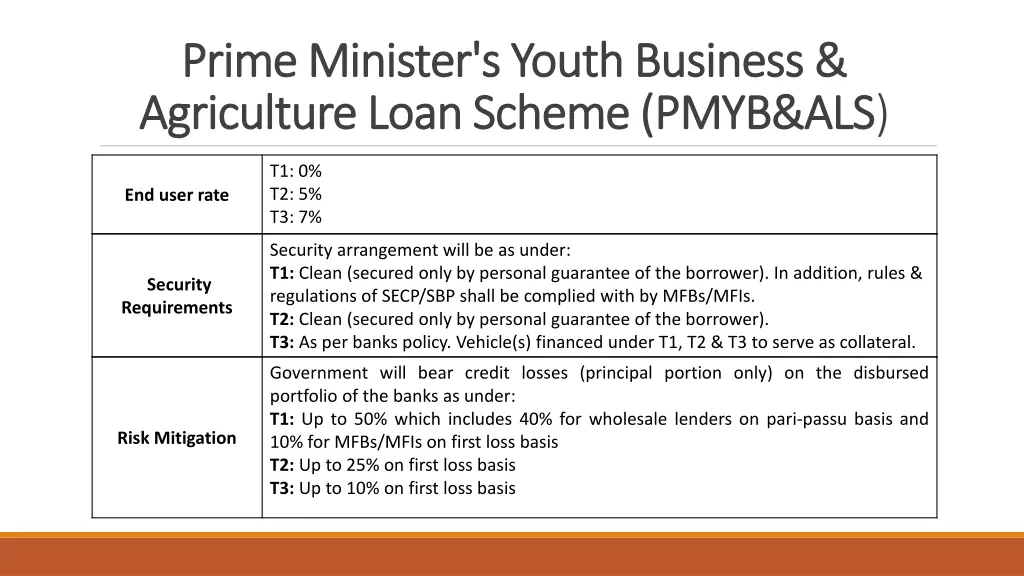 prime minister s youth business prime minister 4