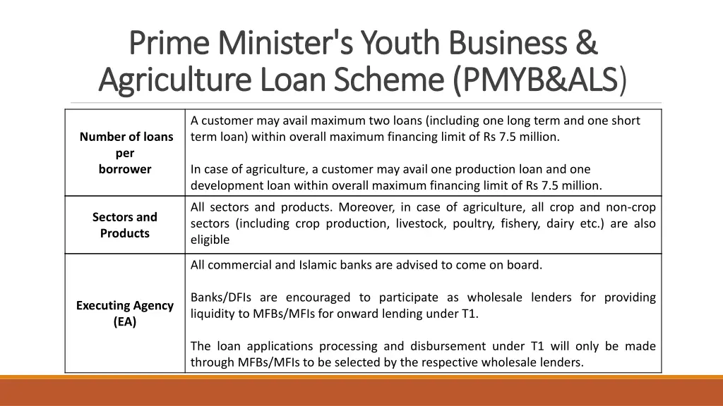 prime minister s youth business prime minister 5