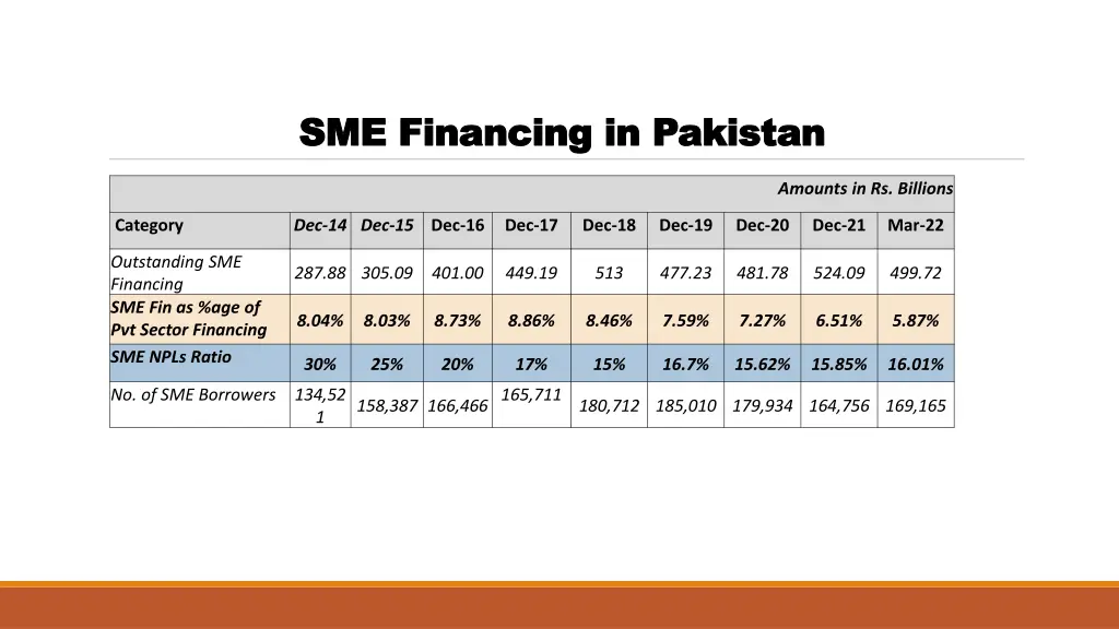 sme financing in pakistan sme financing