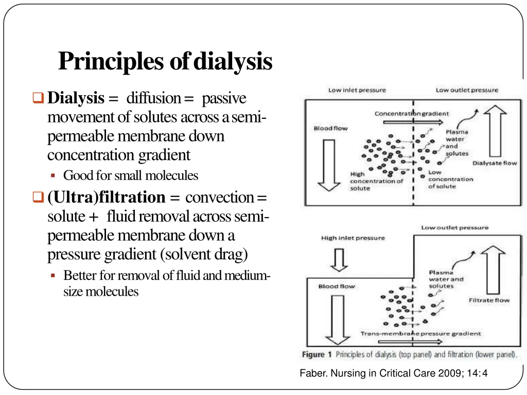 principles ofdialysis