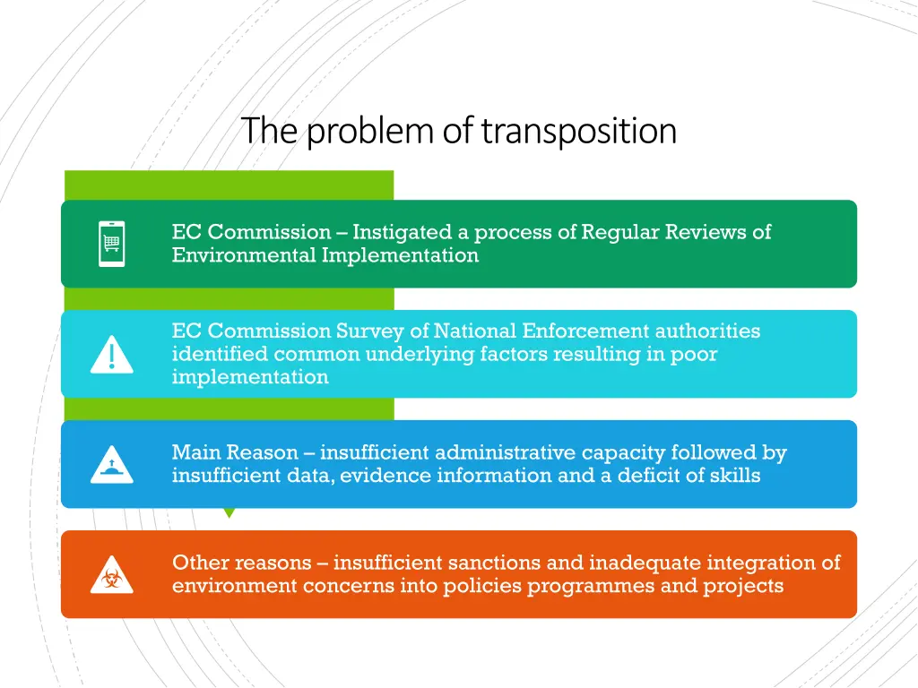 the problem of transposition