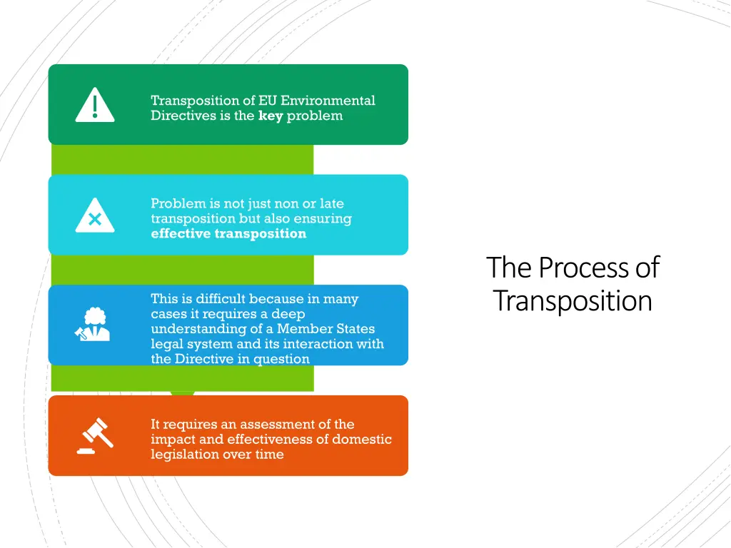 transposition of eu environmental directives