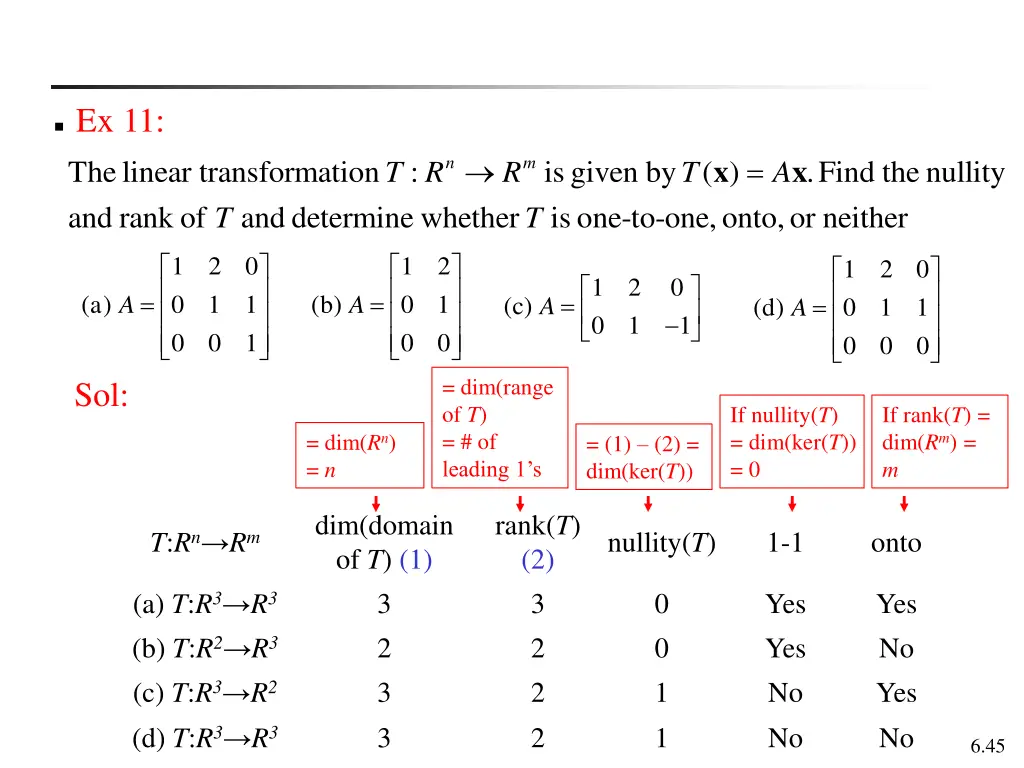 ex 11 the linear transformation and rank