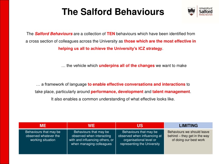 the salford behaviours