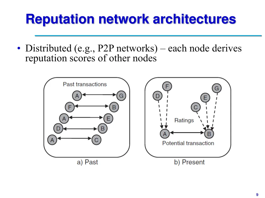 reputation network architectures 1