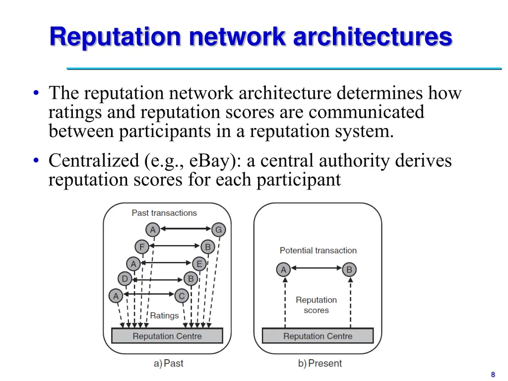 reputation network architectures