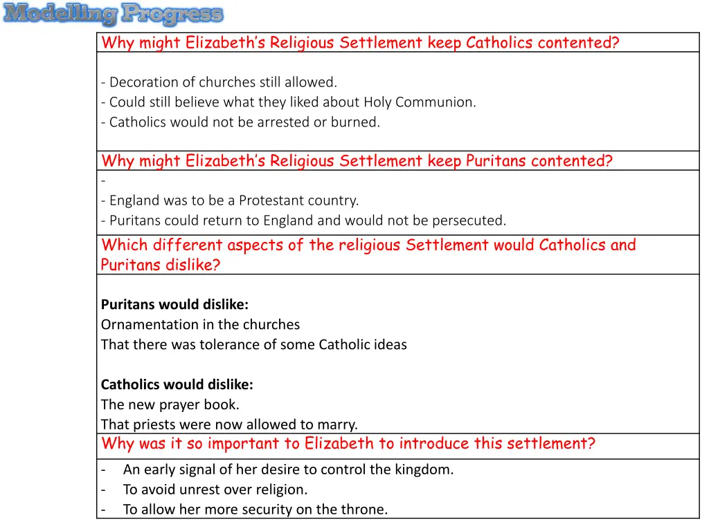 why might elizabeth s religious settlement keep