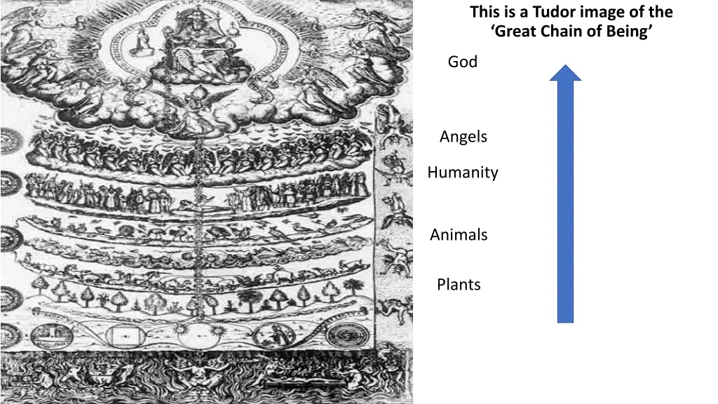 this is a tudor image of the great chain of being